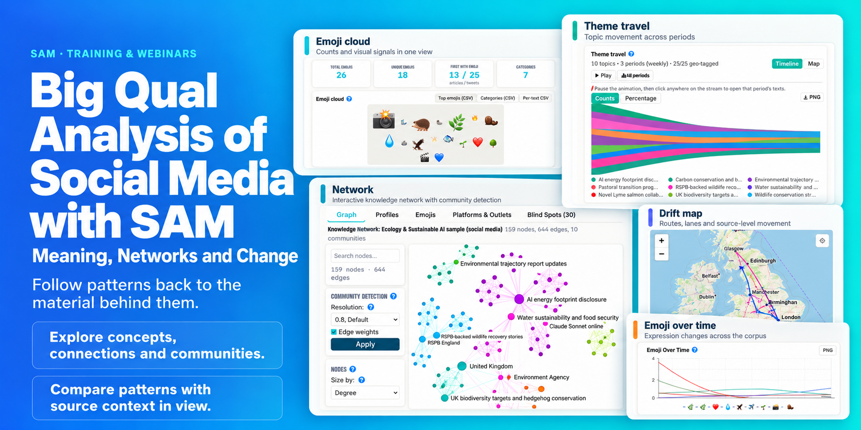 Big Qual Analysis of Social Media with SAM: Network, Drift map, Theme travel, Emoji cloud and Emoji over time
