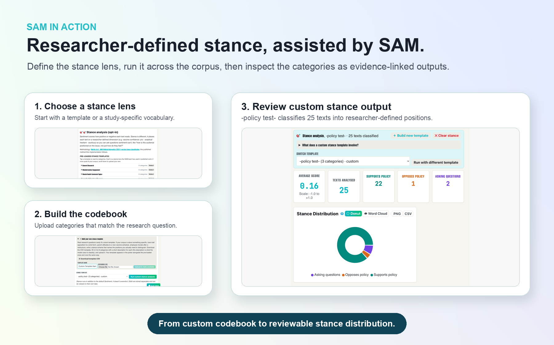 SAM Stance analysis showing pre-loaded stance templates and custom stance template upload controls.