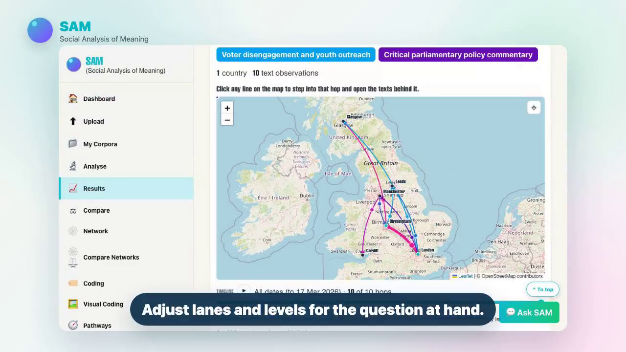 The Drift Map gives users a visual route through changing themes across a corpus.