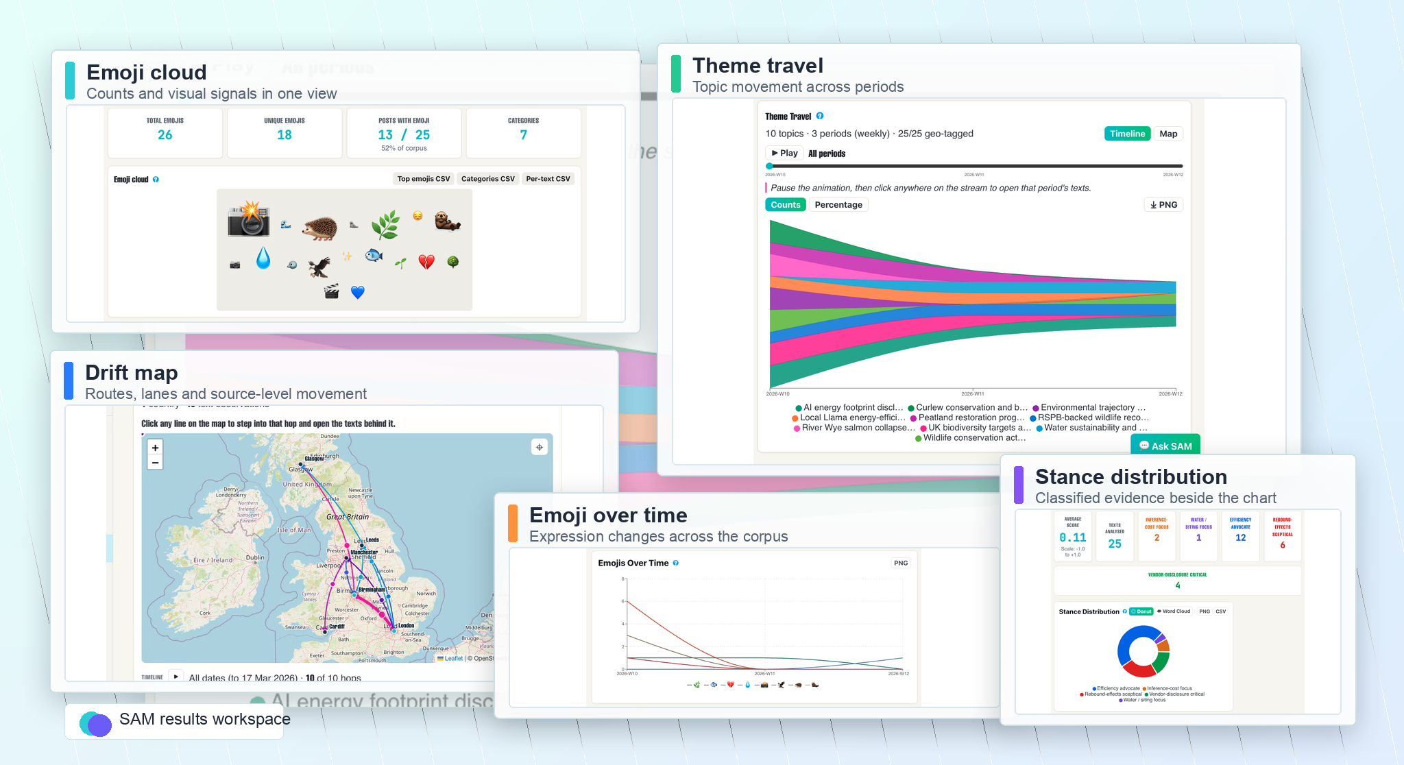 SAM Results Trends page showing a trend timeline and detected trend cards.