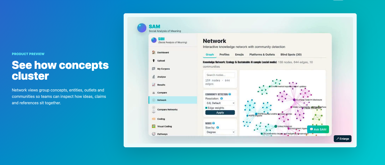 SAM Network with concepts, entities and communities